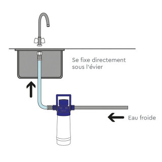 Filtre à eau sous évier : comment ça marche ? - Ecowater